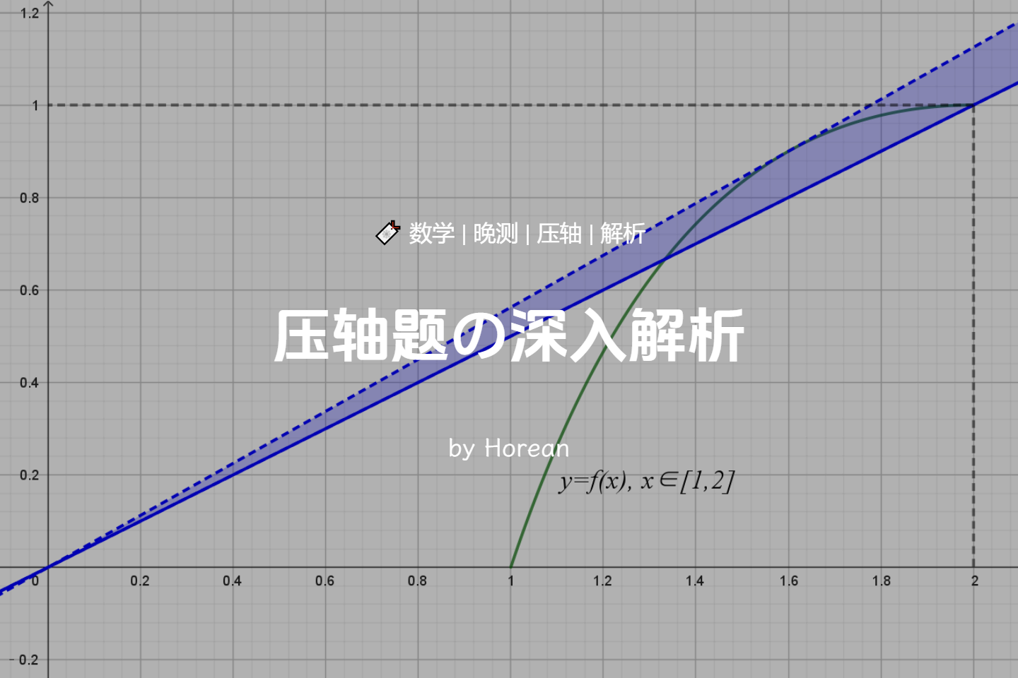 关于一道高一上压轴题的深度解析
